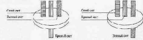 Зеленый фильтр