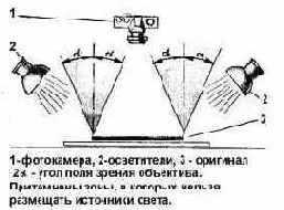 Репродукционная съемка