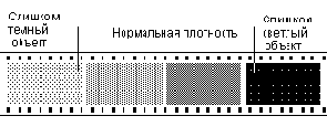 Зонная теория Ансела Адамса и расчет экспозиции по нескольким точкам замера