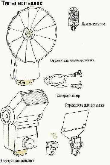 Лампа-вспышка