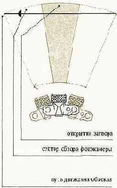 Смазанное изображение